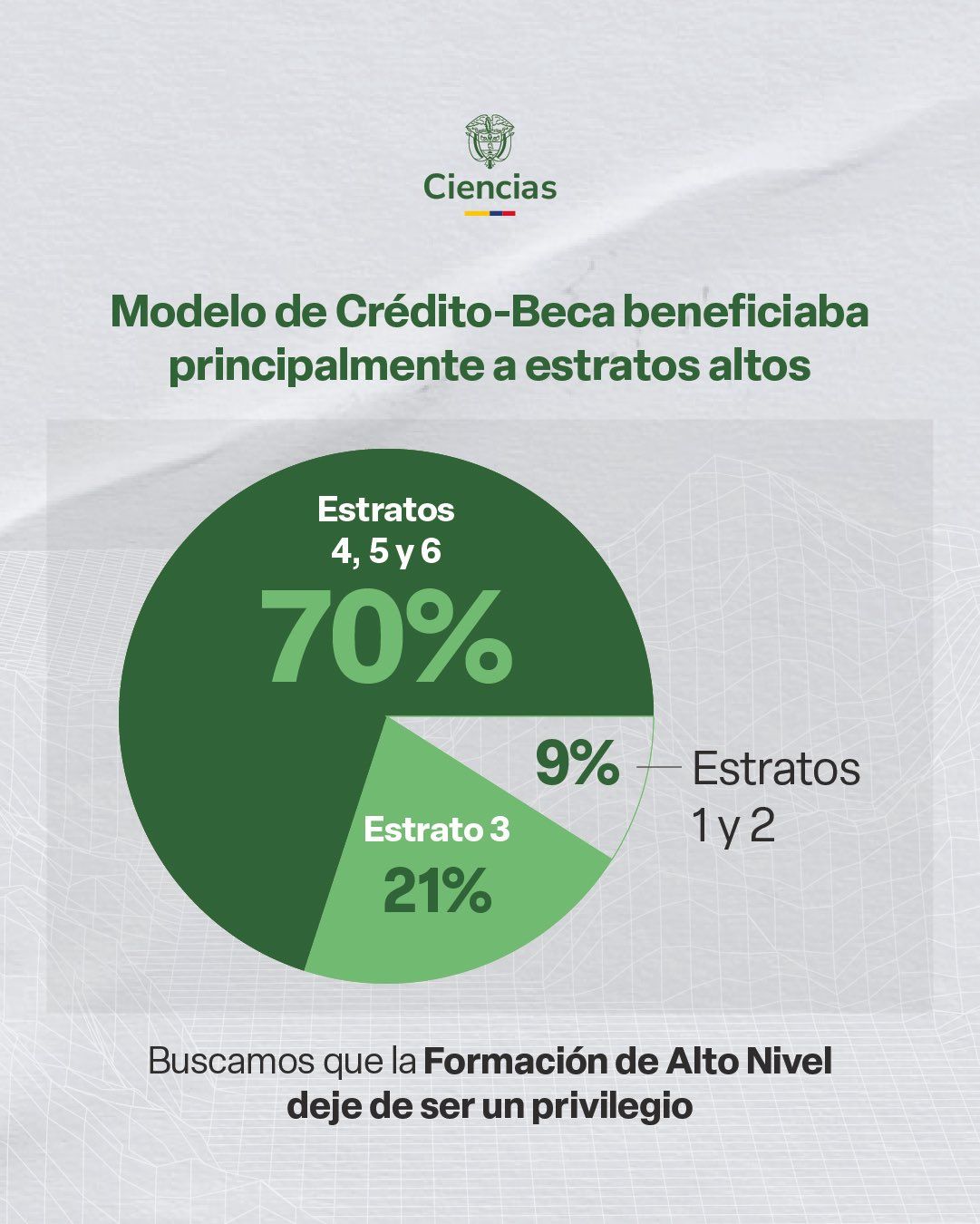 Original misleading chart